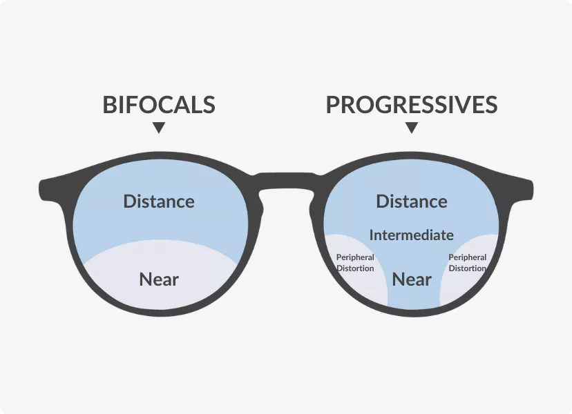 Everything About Progressive Lenses